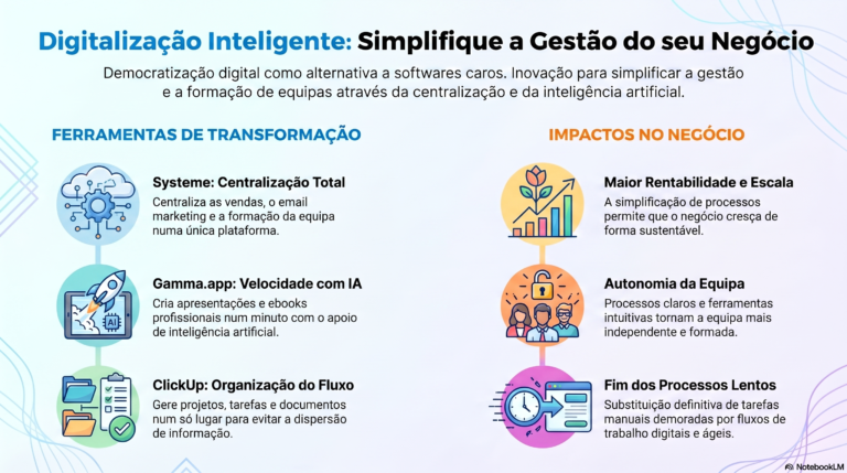 Ferramentas Rentáveis para Empresários